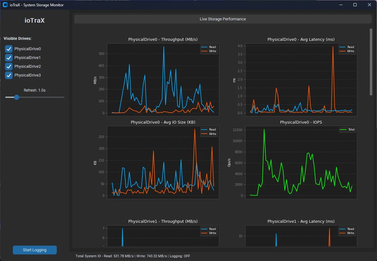 ioTraX interface for real-time storage I/O telemetry.