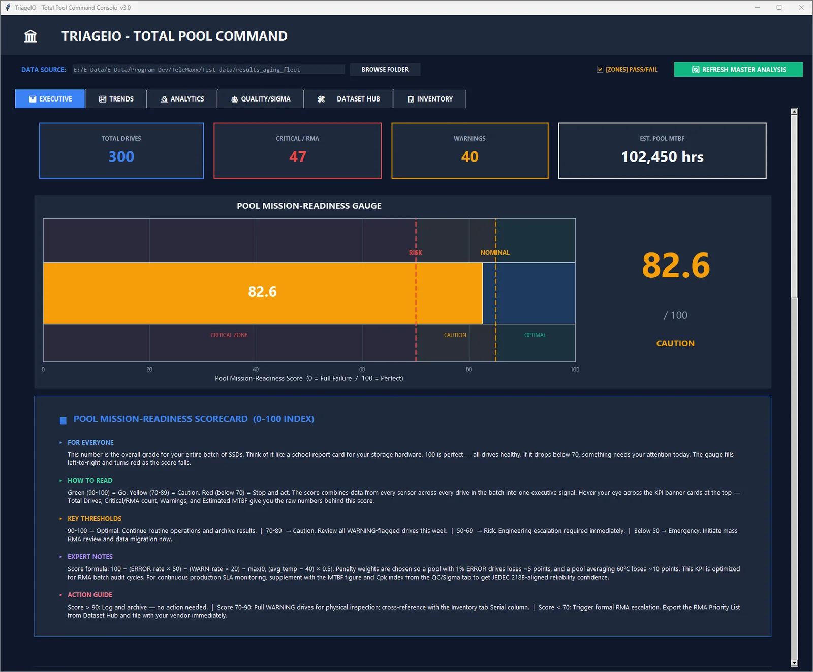 TriageIO desktop application showing its fleet-storage analytics workspace.