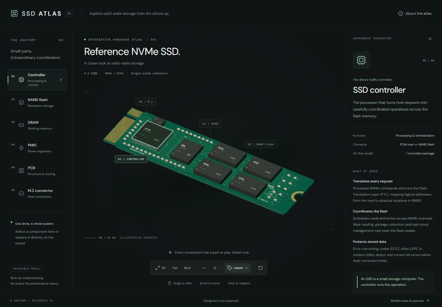 SSD Atlas showing an interactive M.2 NVMe reference drive.